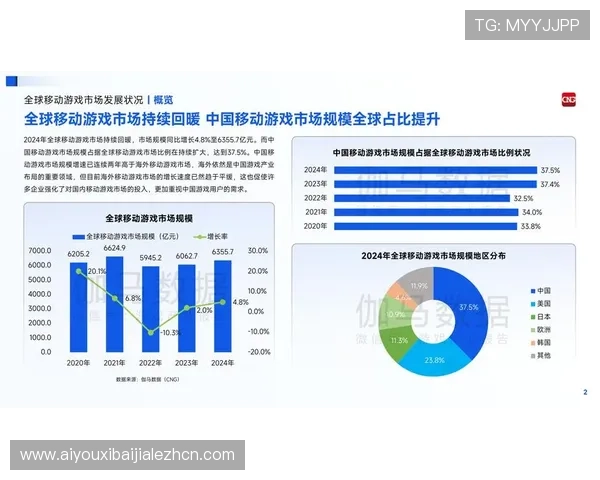 俄罗斯娱乐ag视讯在国际市场中的发展趋势与创新游戏项目介绍
